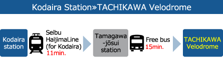 小平からTACHIKAWA Velodromeまで約21